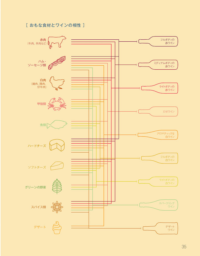 The WINE　ワインを愛する人のスタンダード＆テイスティングガイド