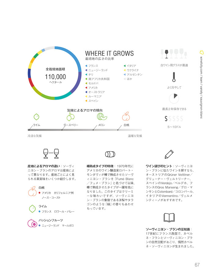 The WINE　ワインを愛する人のスタンダード＆テイスティングガイド