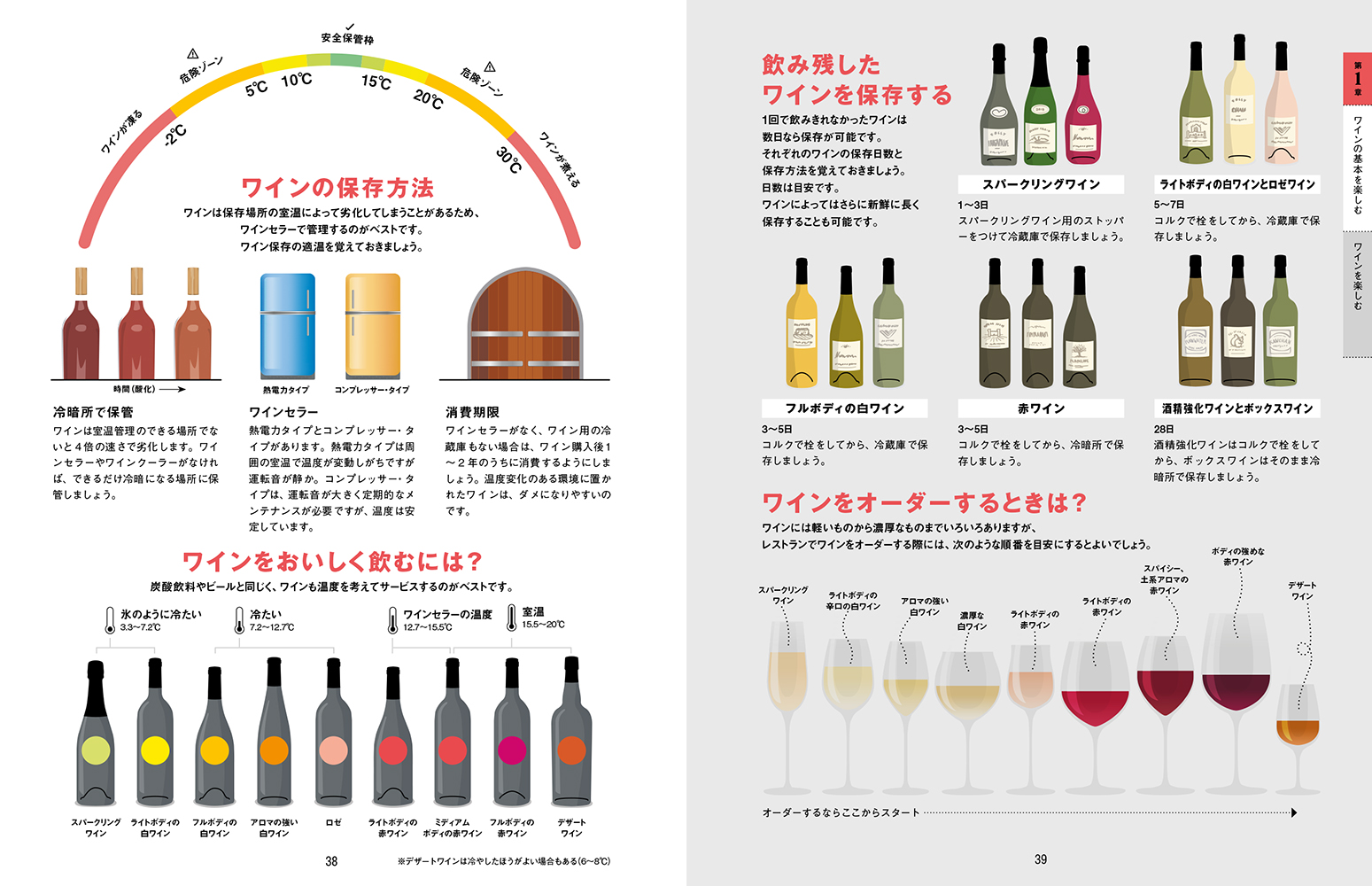 The WINE　マグナムエディション　ワインを極めたい人の至高のマスター＆テイスティングバイブル