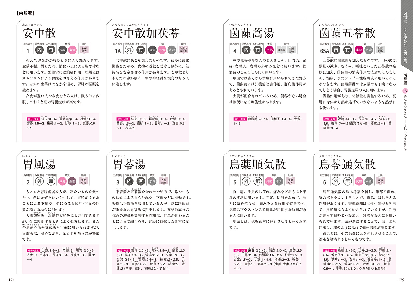 生薬と漢方薬の事典