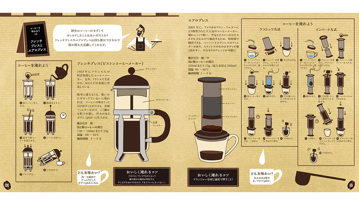 大人のためのコーヒー絵本