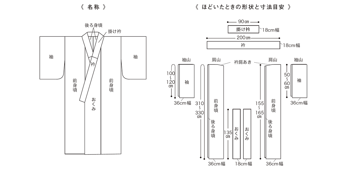 着物リメイク ｖネックワンピース つくりら 美しい手工芸と暮らし