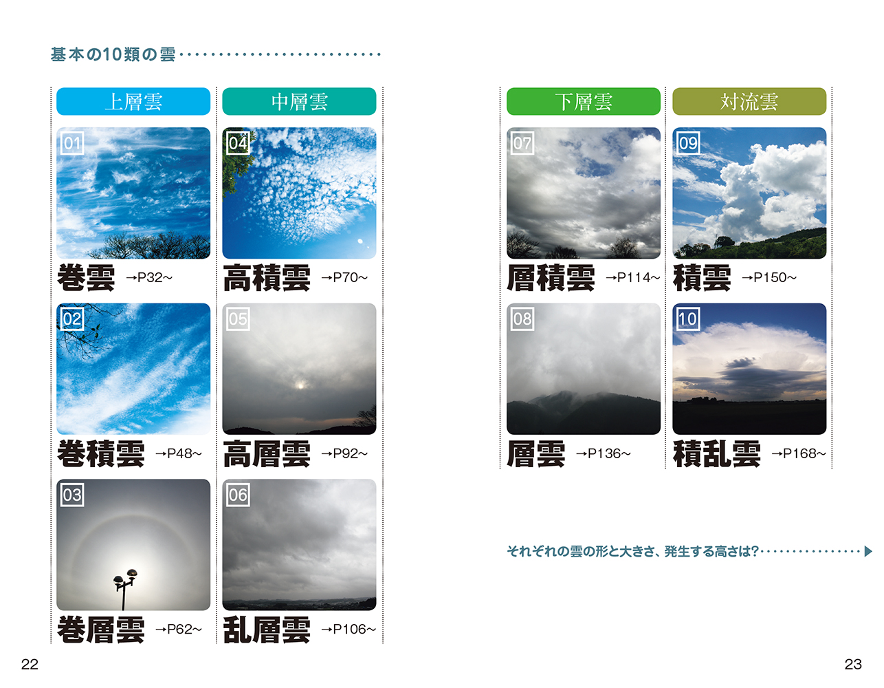 最新の国際基準で見わける雲の図鑑