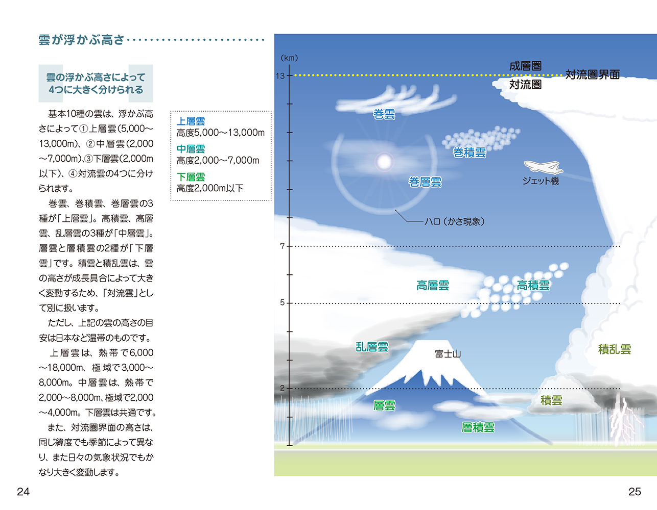 最新の国際基準で見わける雲の図鑑