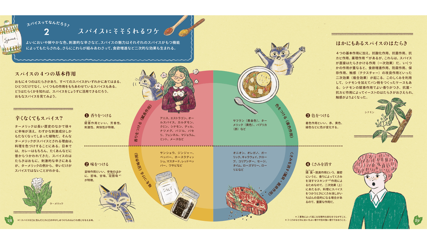 大人時間を味わう　たのしいスパイス絵本