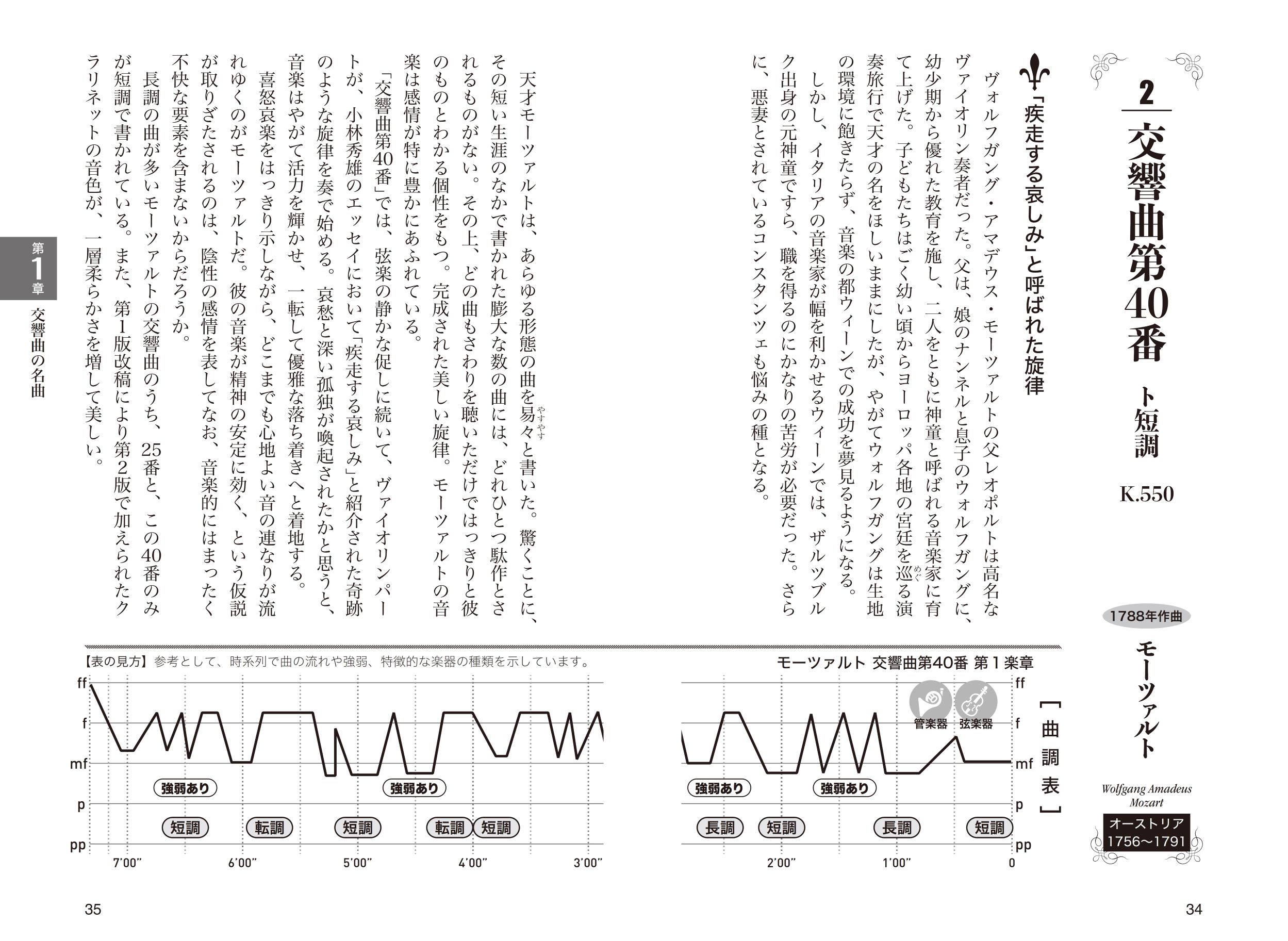 教養としてのクラシックの名曲100　