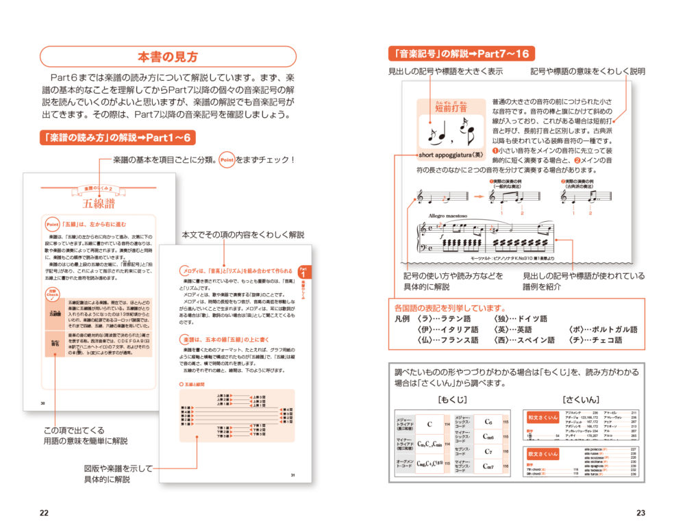 この１冊で楽譜が読める！　音楽記号事典