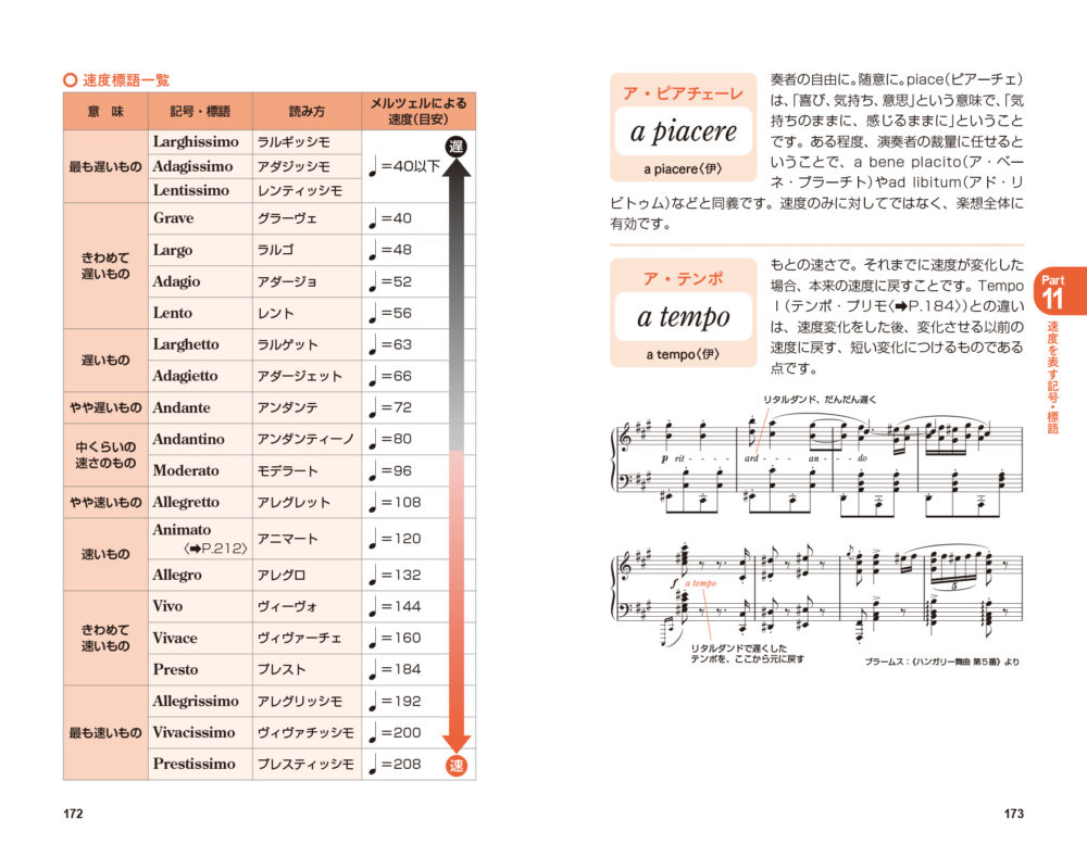 この１冊で楽譜が読める！　音楽記号事典