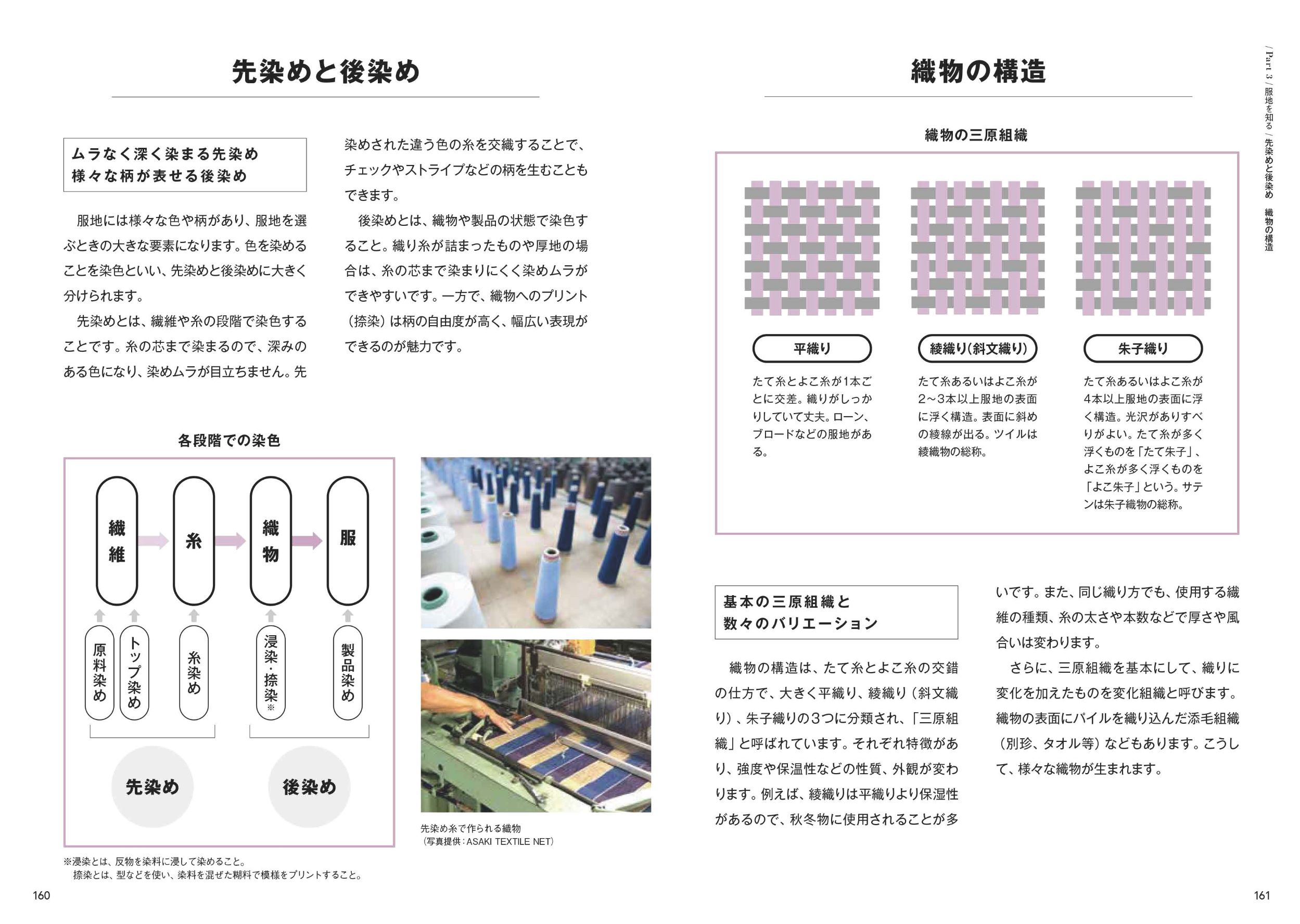 服地事典
