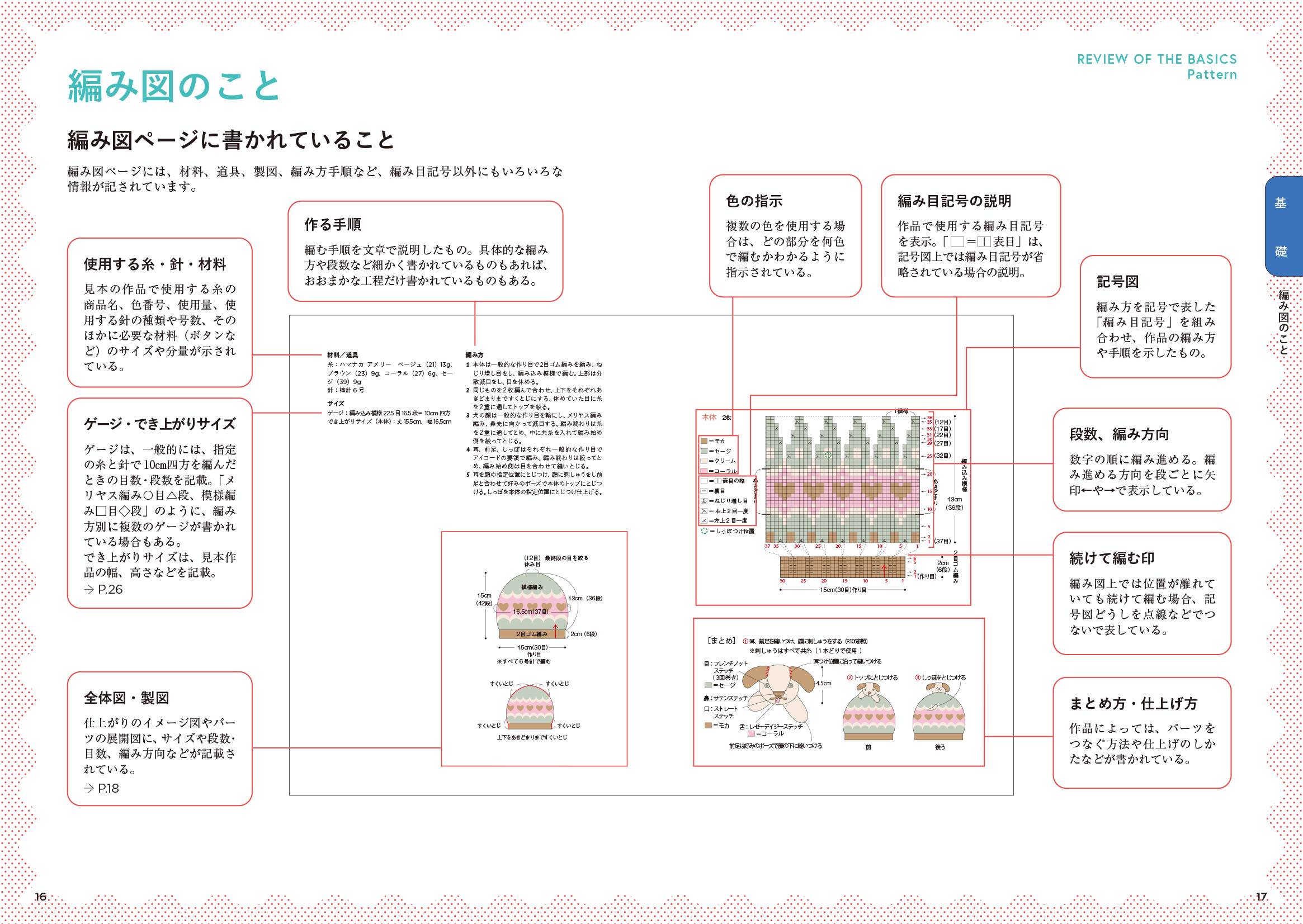 棒針編みのギモン解決BOOK