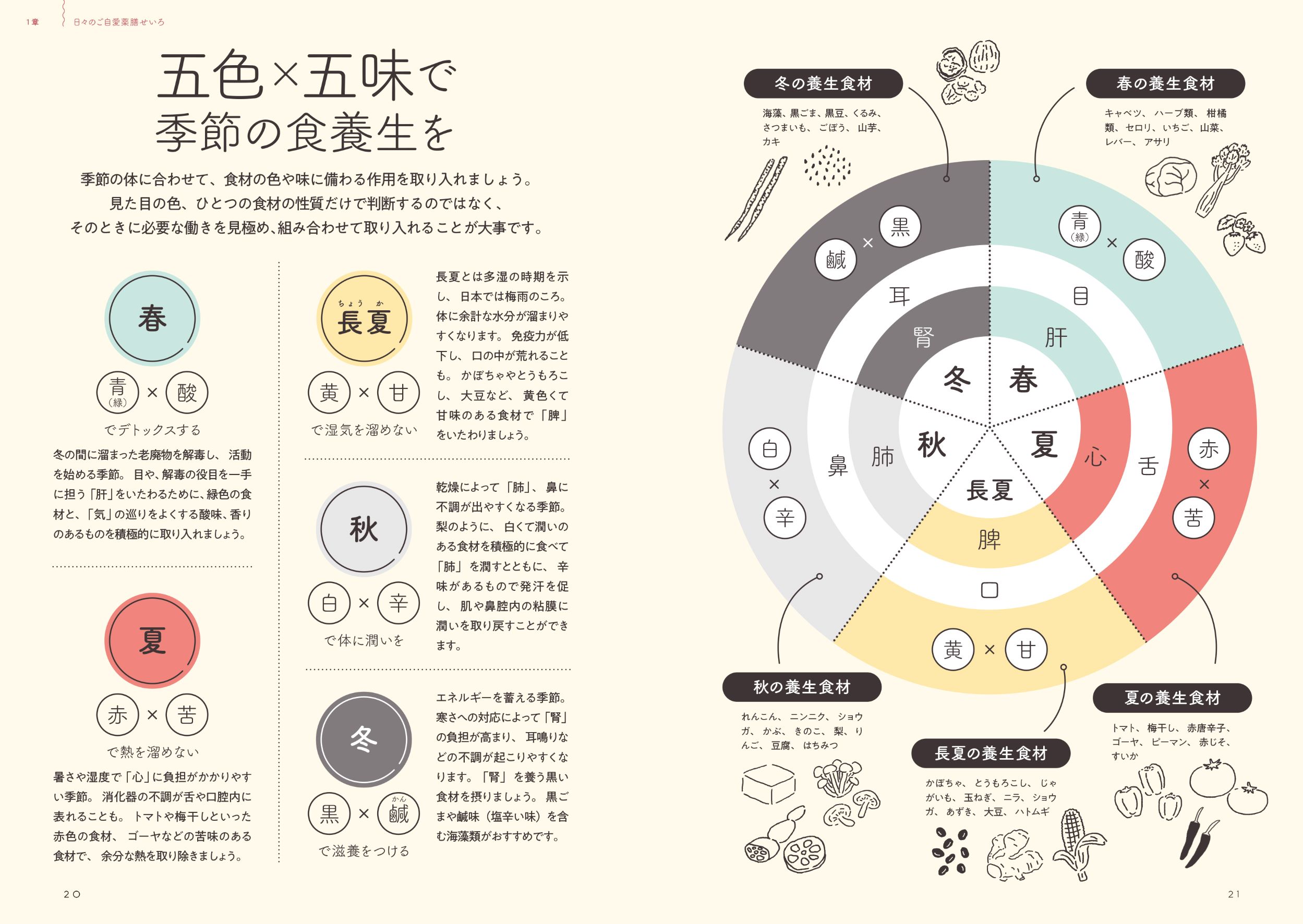 心と体が整う ひとり薬膳せいろ