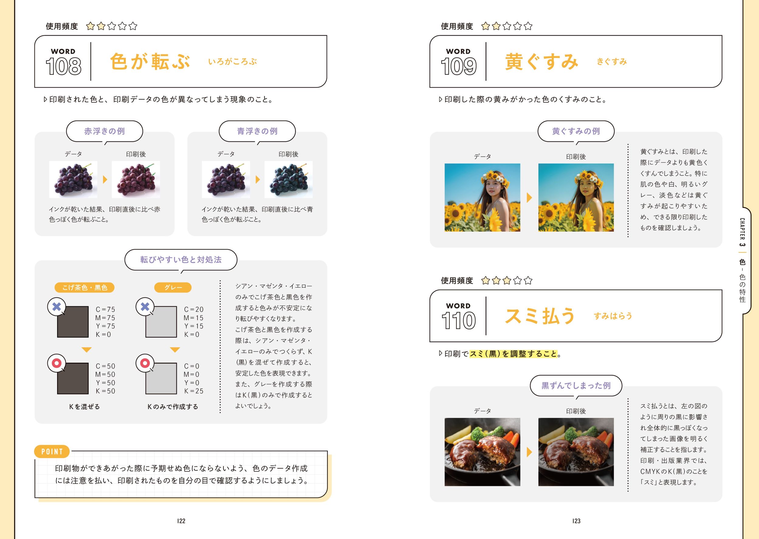 瞬解！ デザイン用語図鑑