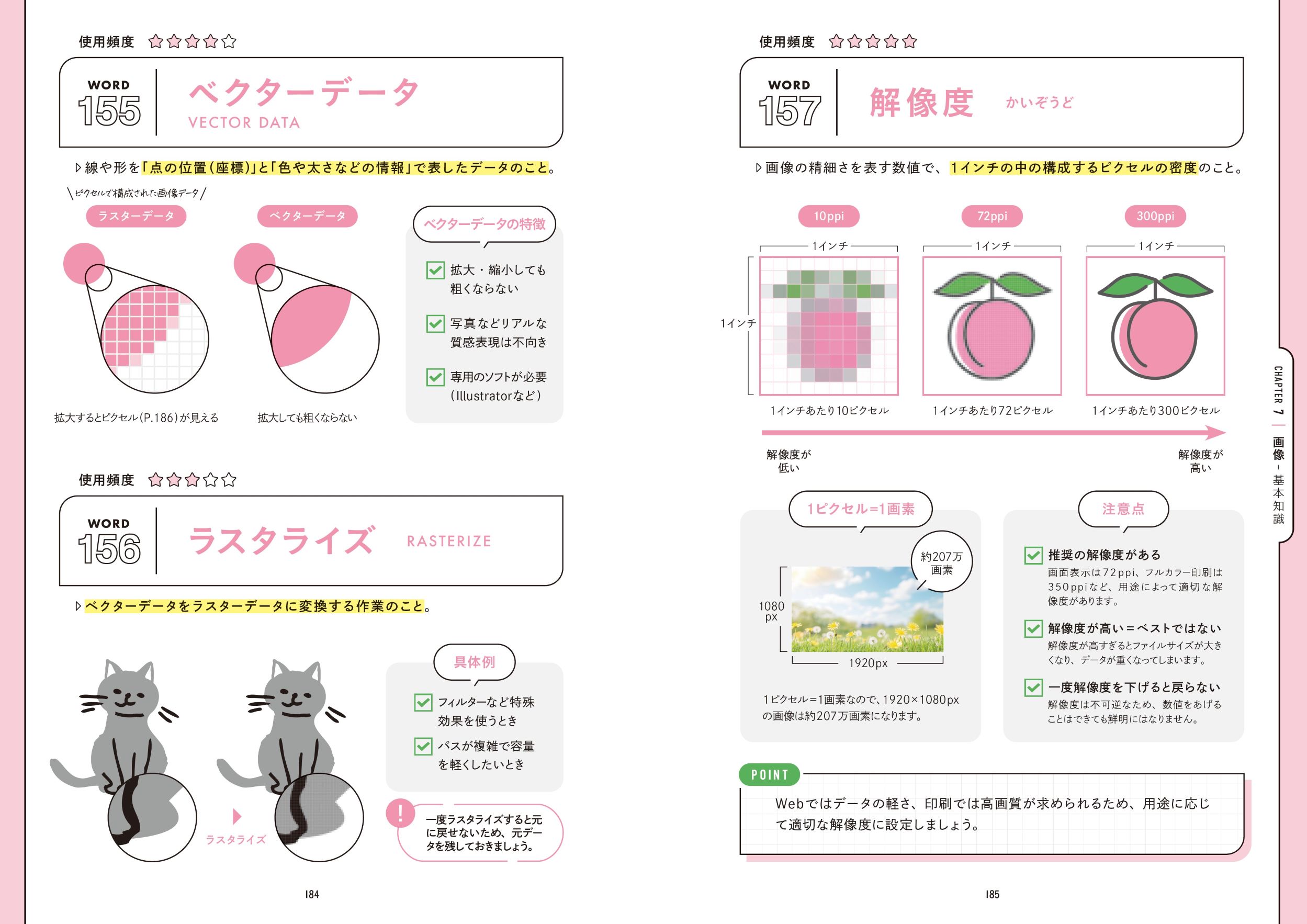 瞬解！ デザイン用語図鑑
